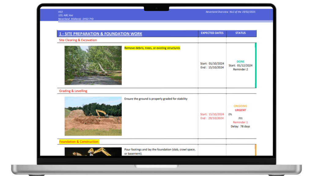 Site Report